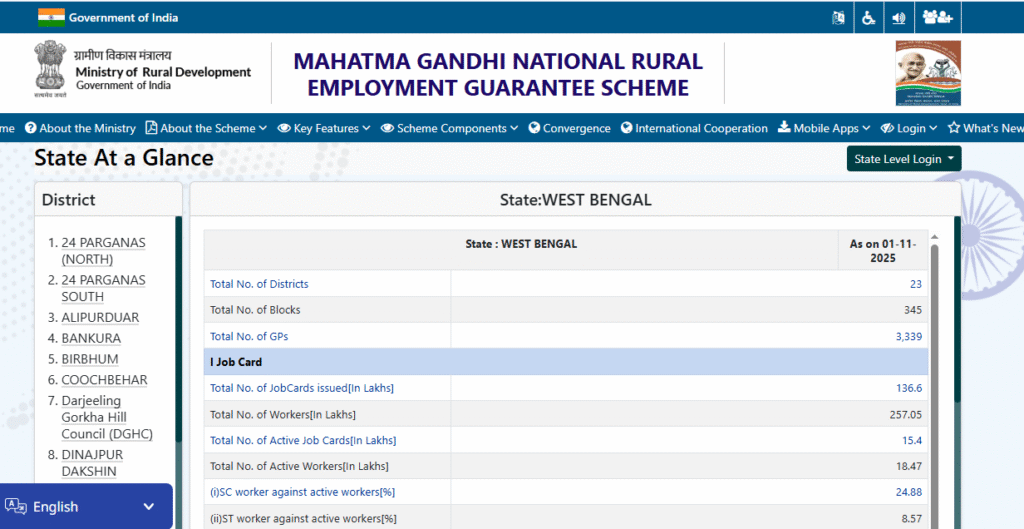 Mgnrega Scheme Apply Online