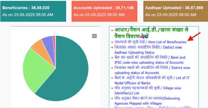 Lado Lakshmi Yojana List