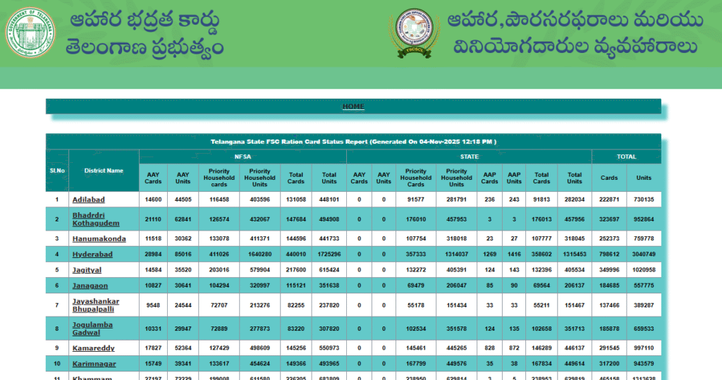 FSC Search with Aadhaar No